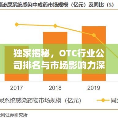 獨家揭秘，OTC行業公司排名與市場影響力深度解析