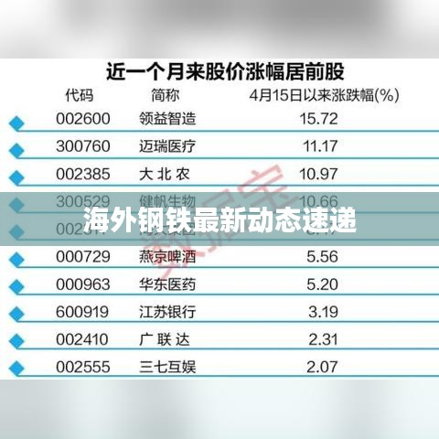海外鋼鐵最新動態速遞