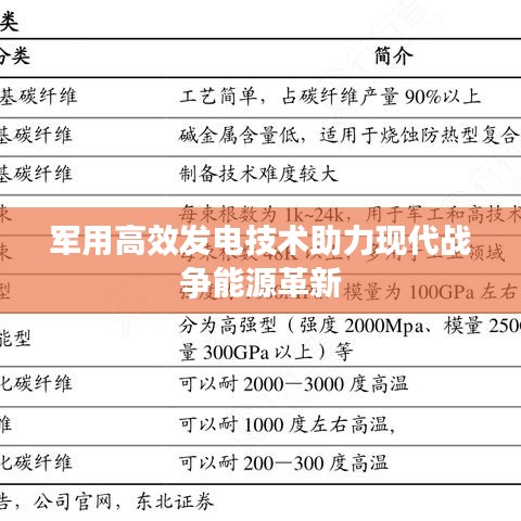 軍用高效發(fā)電技術(shù)助力現(xiàn)代戰(zhàn)爭能源革新