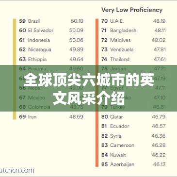 全球頂尖六城市的英文風采介紹
