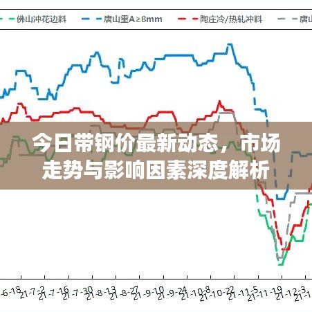 今日帶鋼價最新動態,市場走勢與影響因素深度解析