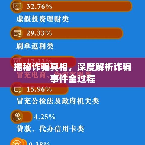 揭秘詐騙真相,深度解析詐騙事件全過(guò)程