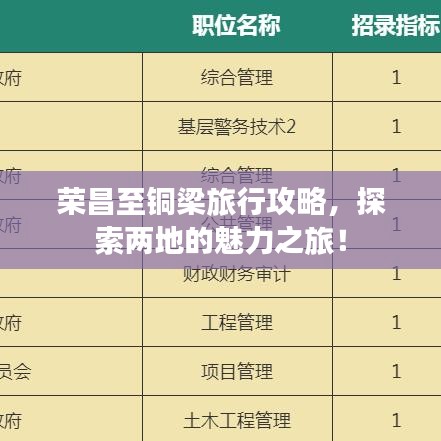 榮昌至銅梁旅行攻略,探索兩地的魅力之旅!