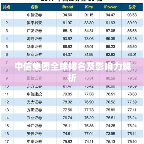 中信集團全球排名及影響力解析