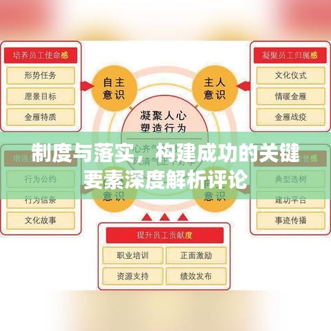 制度與落實,構建成功的關鍵要素深度解析評論