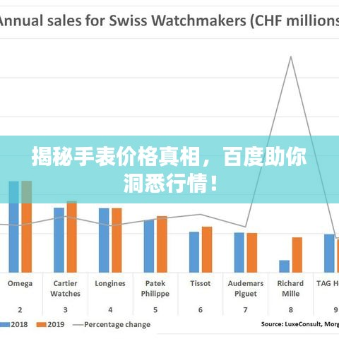 揭秘手表價格真相,百度助你洞悉行情!