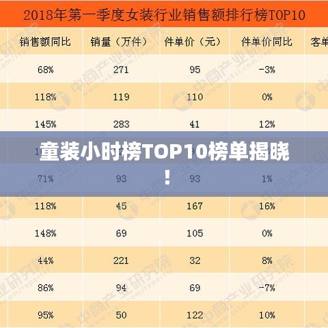童裝小時榜TOP10榜單揭曉!