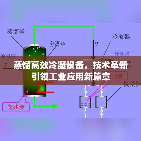 蒸餾高效冷凝設備,技術革新引領工業應用新篇章
