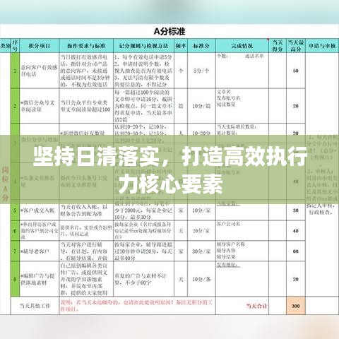 堅持日清落實，打造高效執行力核心要素