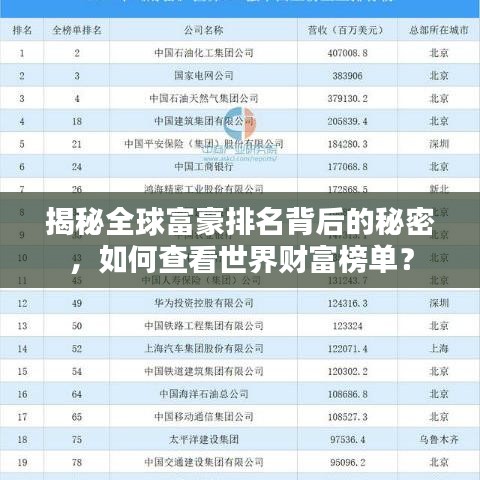 揭秘全球富豪排名背后的秘密,如何查看世界財(cái)富榜單?