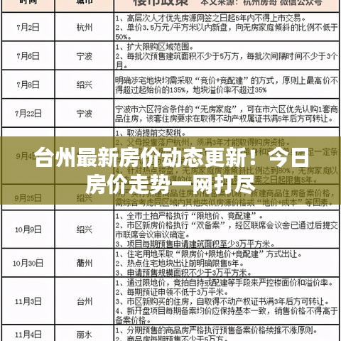 臺州最新房價動態更新!今日房價走勢一網打盡