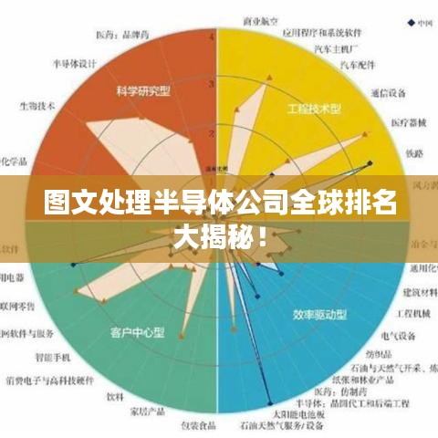 圖文處理半導體公司全球排名大揭秘!