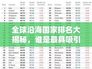 全球沿海國(guó)家排名大揭秘，誰(shuí)是最具吸引力的沿海國(guó)家？