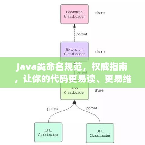 Java類命名規(guī)范,權威指南,讓你的代碼更易讀、更易維護!