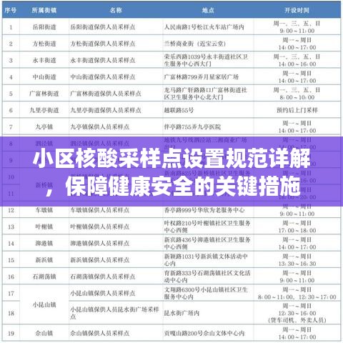 小區核酸采樣點設置規范詳解,保障健康安全的關鍵措施
