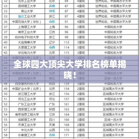 全球四大頂尖大學排名榜單揭曉!
