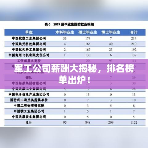 軍工公司薪酬大揭秘,排名榜單出爐!