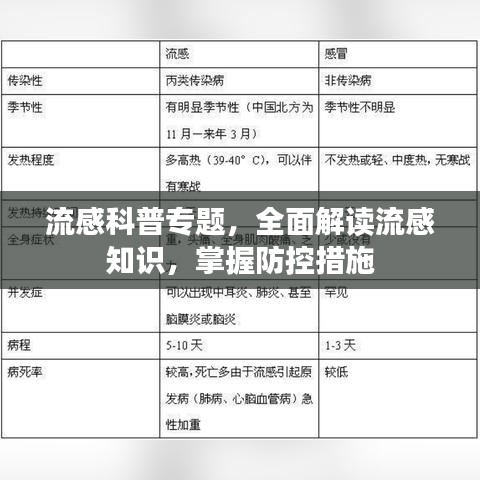 流感科普專題,全面解讀流感知識,掌握防控措施