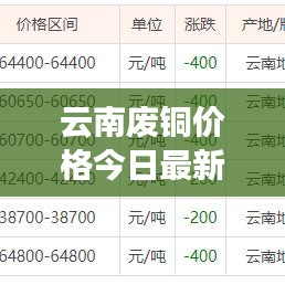 云南廢銅價(jià)格今日最新動(dòng)態(tài)更新通知！