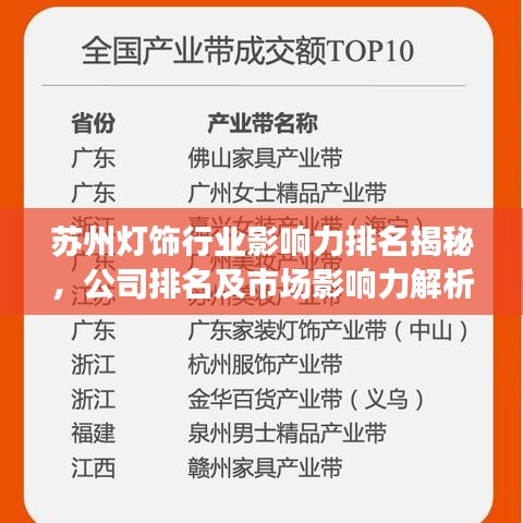 蘇州燈飾行業影響力排名揭秘,公司排名及市場影響力解析