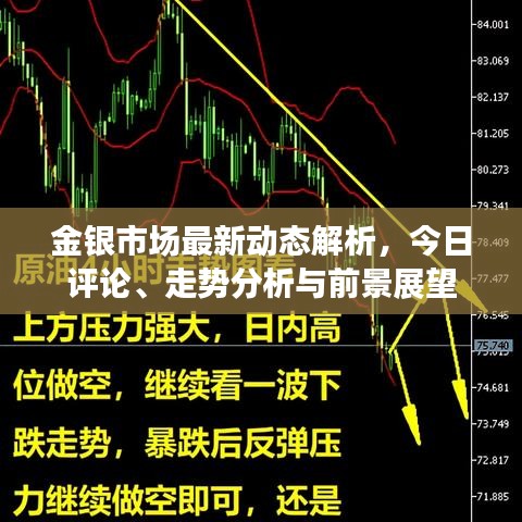 金銀市場最新動態解析,今日評論、走勢分析與前景展望