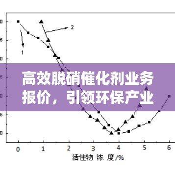 高效脫硝催化劑業務報價，引領環保產業革新之旅