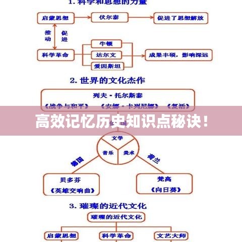 高效記憶歷史知識點秘訣!