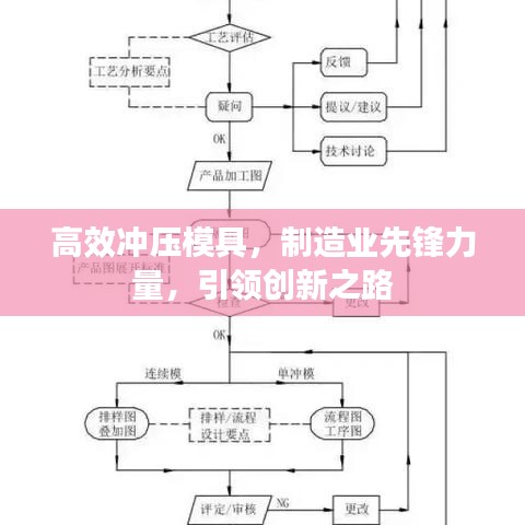 高效沖壓模具，制造業(yè)先鋒力量，引領(lǐng)創(chuàng)新之路