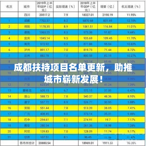 成都扶持項目名單更新，助推城市嶄新發展！