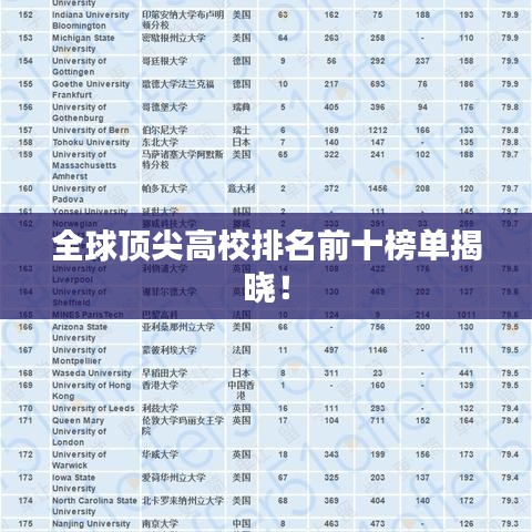 全球頂尖高校排名前十榜單揭曉！