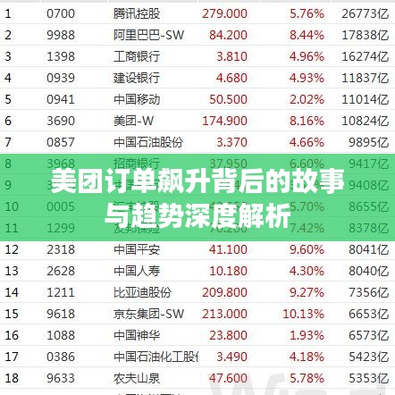 美團(tuán)訂單飆升背后的故事與趨勢深度解析