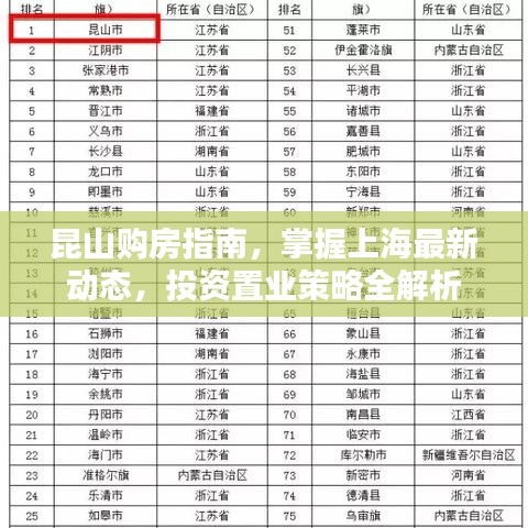 昆山購房指南，掌握上海最新動態，投資置業策略全解析