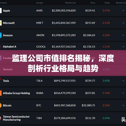 監理公司市值排名揭秘,深度剖析行業格局與趨勢