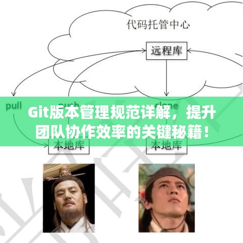 Git版本管理規范詳解,提升團隊協作效率的關鍵秘籍!