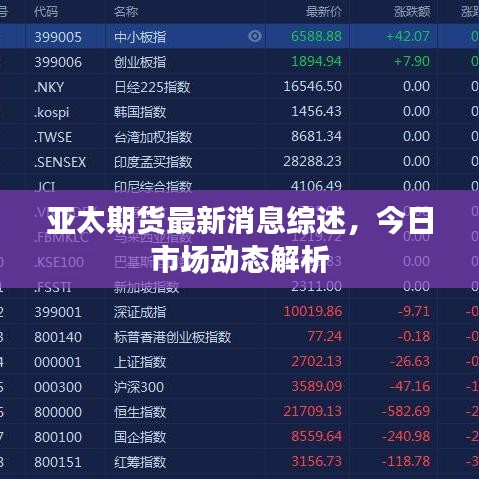 亞太期貨最新消息綜述,今日市場動態解析