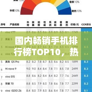 國內暢銷手機排行榜TOP10，熱門機型一網打盡！