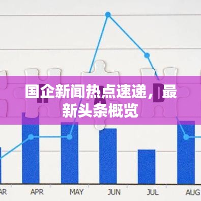 國(guó)企新聞熱點(diǎn)速遞，最新頭條概覽