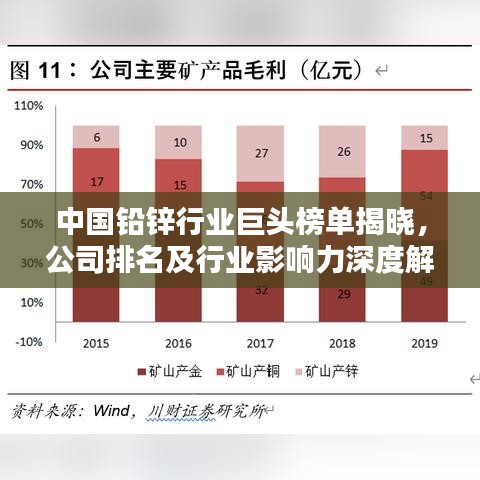 中國鉛鋅行業巨頭榜單揭曉，公司排名及行業影響力深度解析